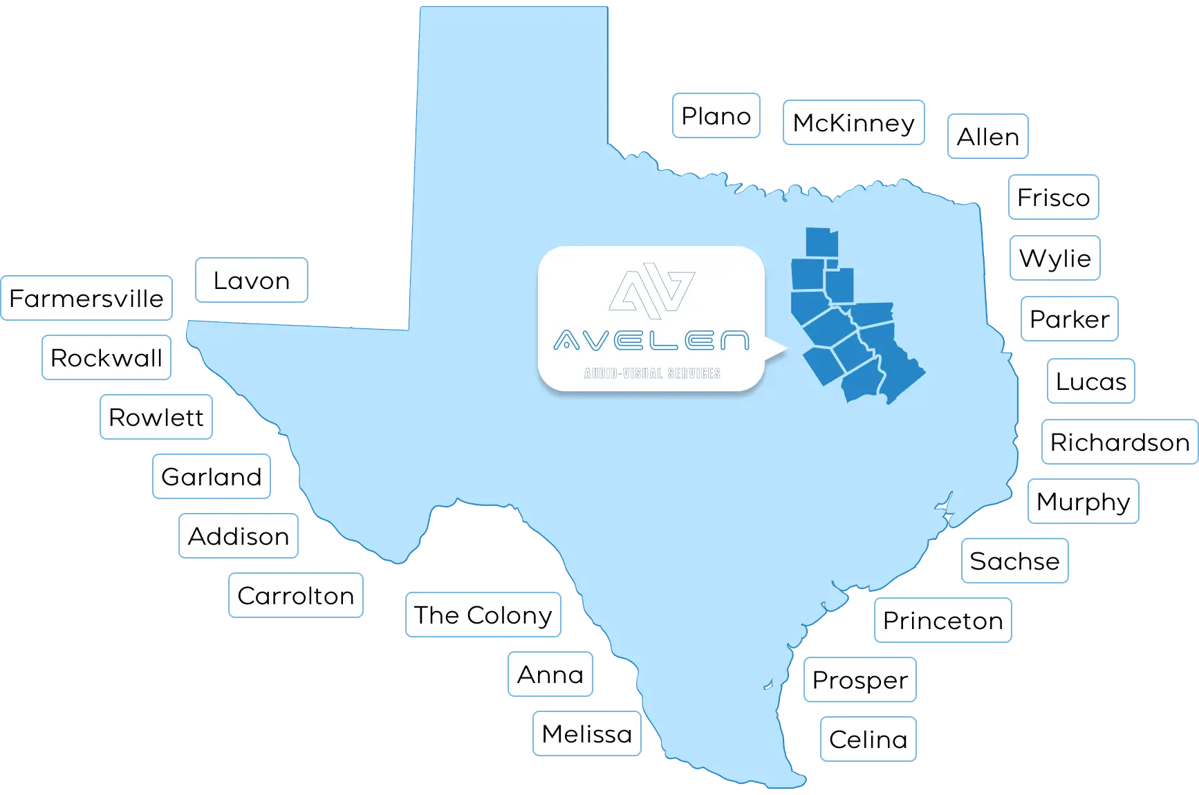 Avalen Texas Territories and Cities Serviced